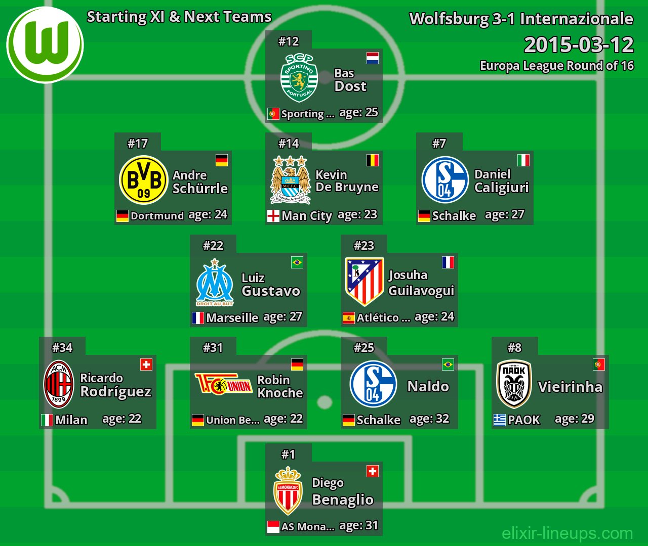Wolfsburg Starting XI & Next Teams 2015-03-12