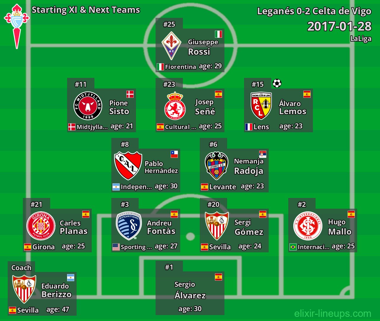 Celta de Vigo Starting XI & Next Teams 2017-01-28