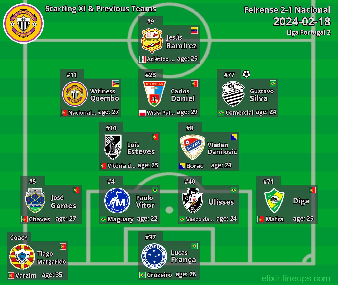 Nacional Starting XI & Previous Teams 2024-02-18