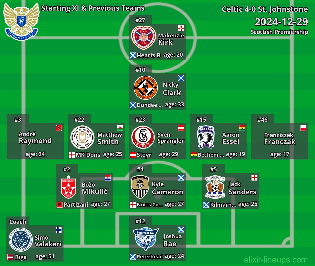 St. Johnstone Starting XI & Previous Teams 2024-12-29