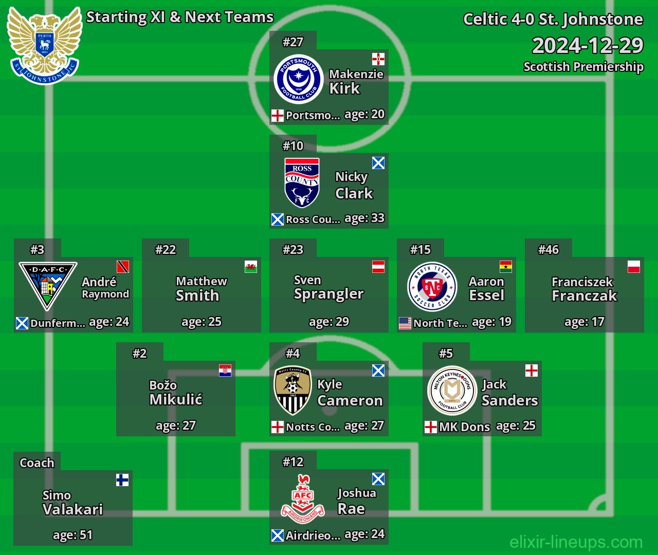 St. Johnstone Starting XI & Next Teams 2024-12-29