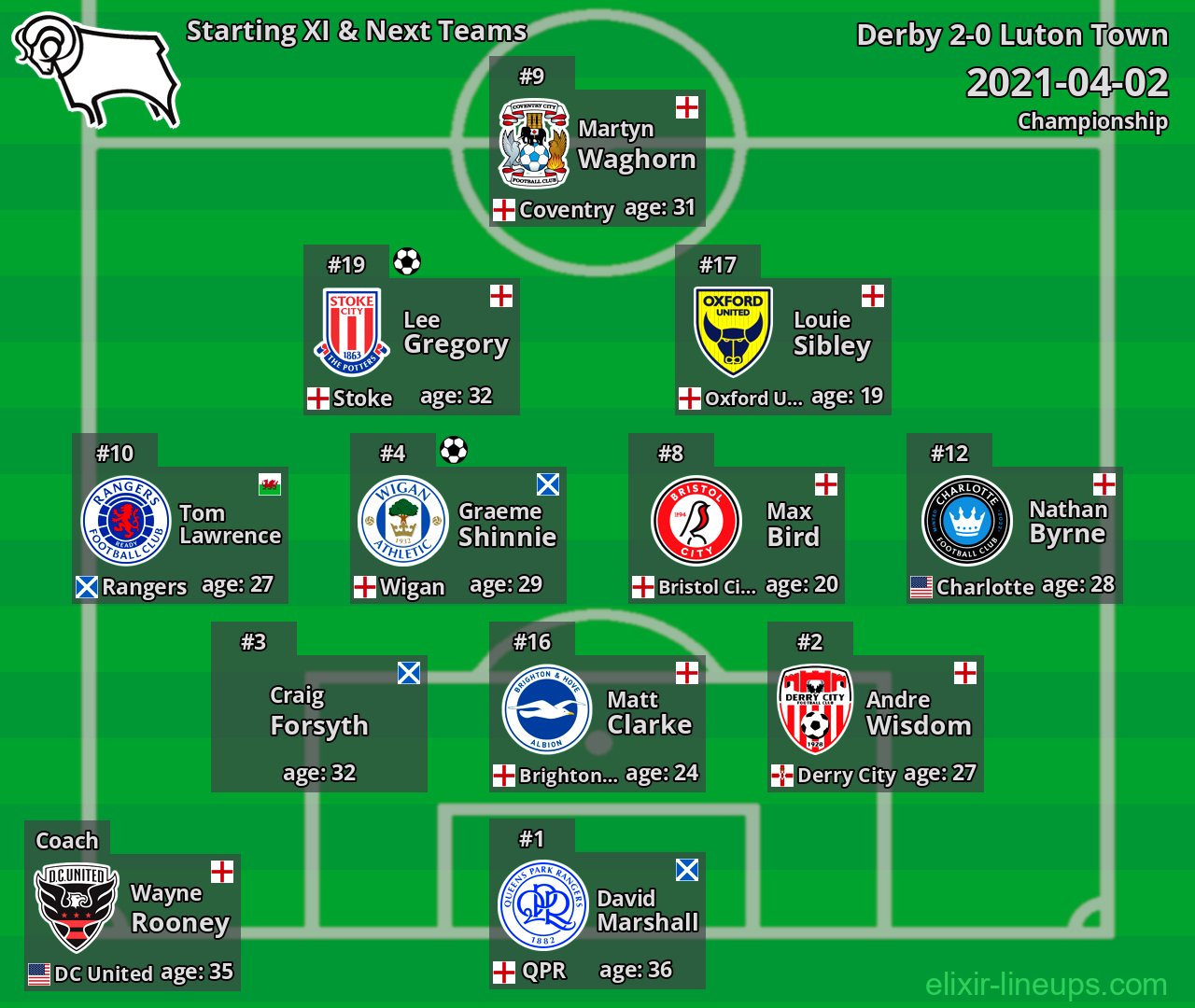 Derby Starting XI & Next Teams 2021-04-02