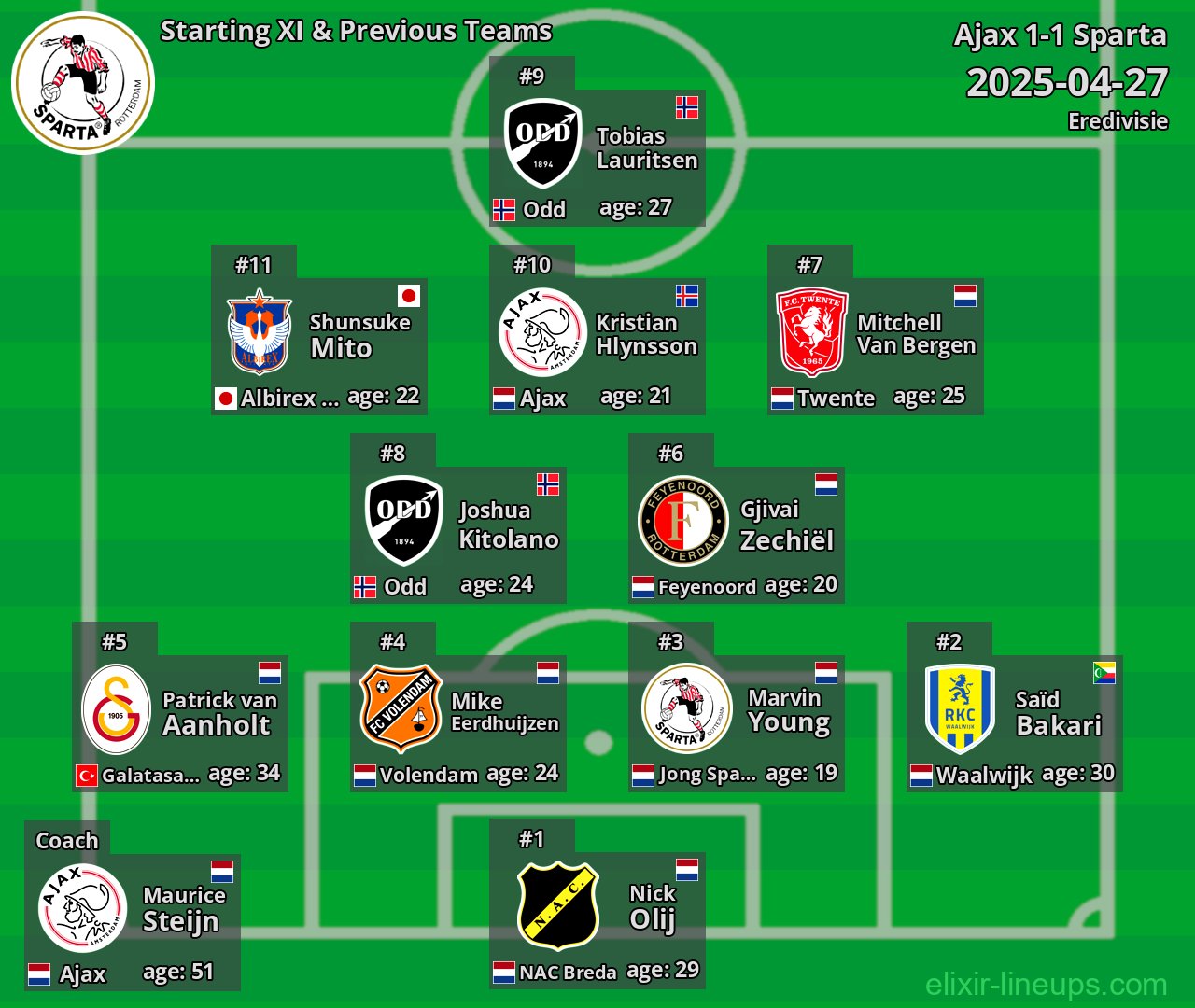 Sparta Starting XI & Previous Teams 2025-04-27