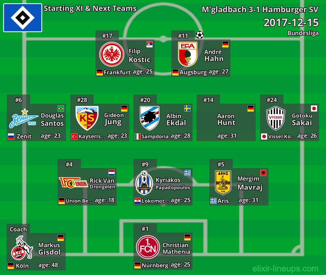 Hamburger SV Starting XI & Next Teams 2017-12-15