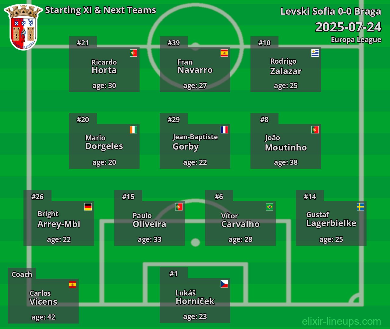 Braga Starting XI & Next Teams 2025-07-24