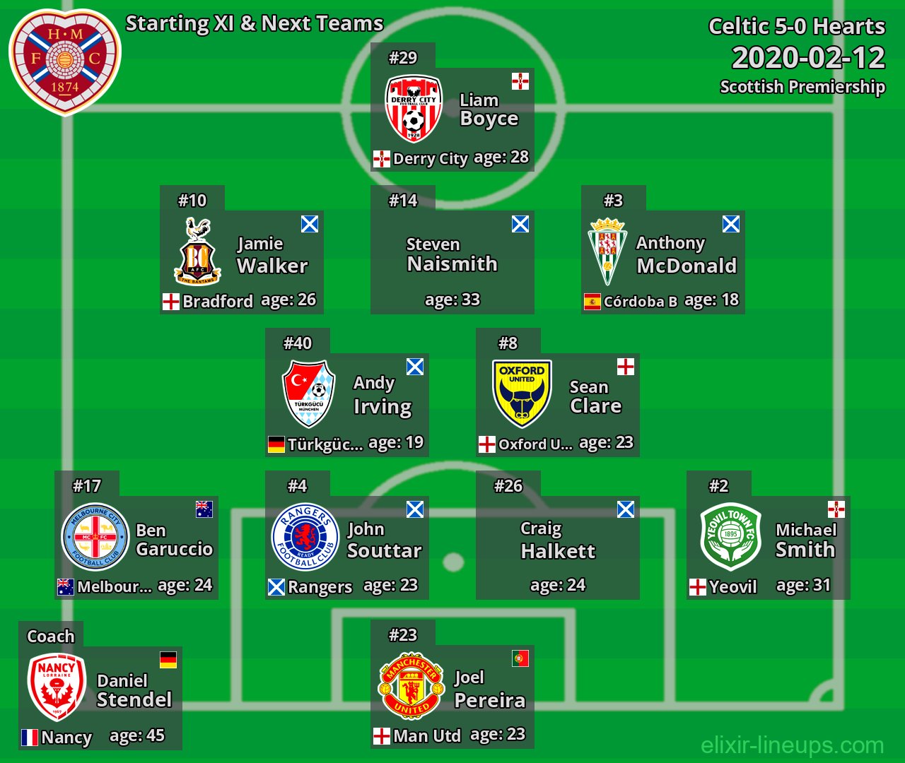 Hearts Starting XI & Next Teams 2020-02-12