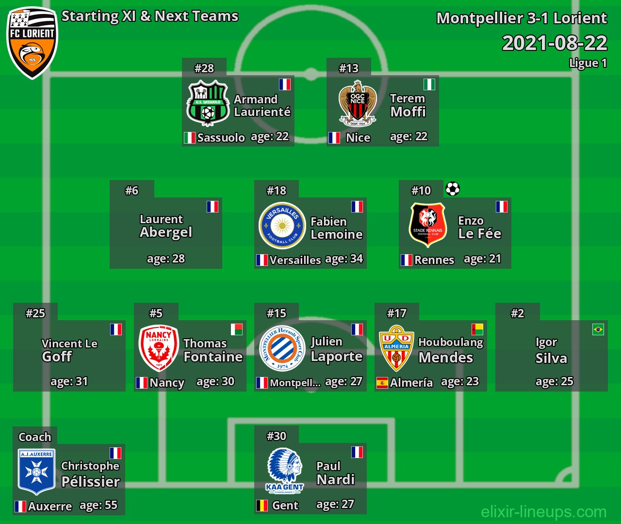 Lorient Starting XI & Next Teams 2021-08-22