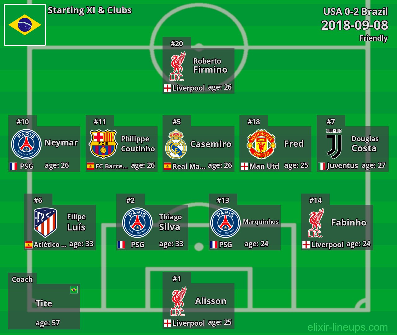 Brazil Starting XI 2018-09-08