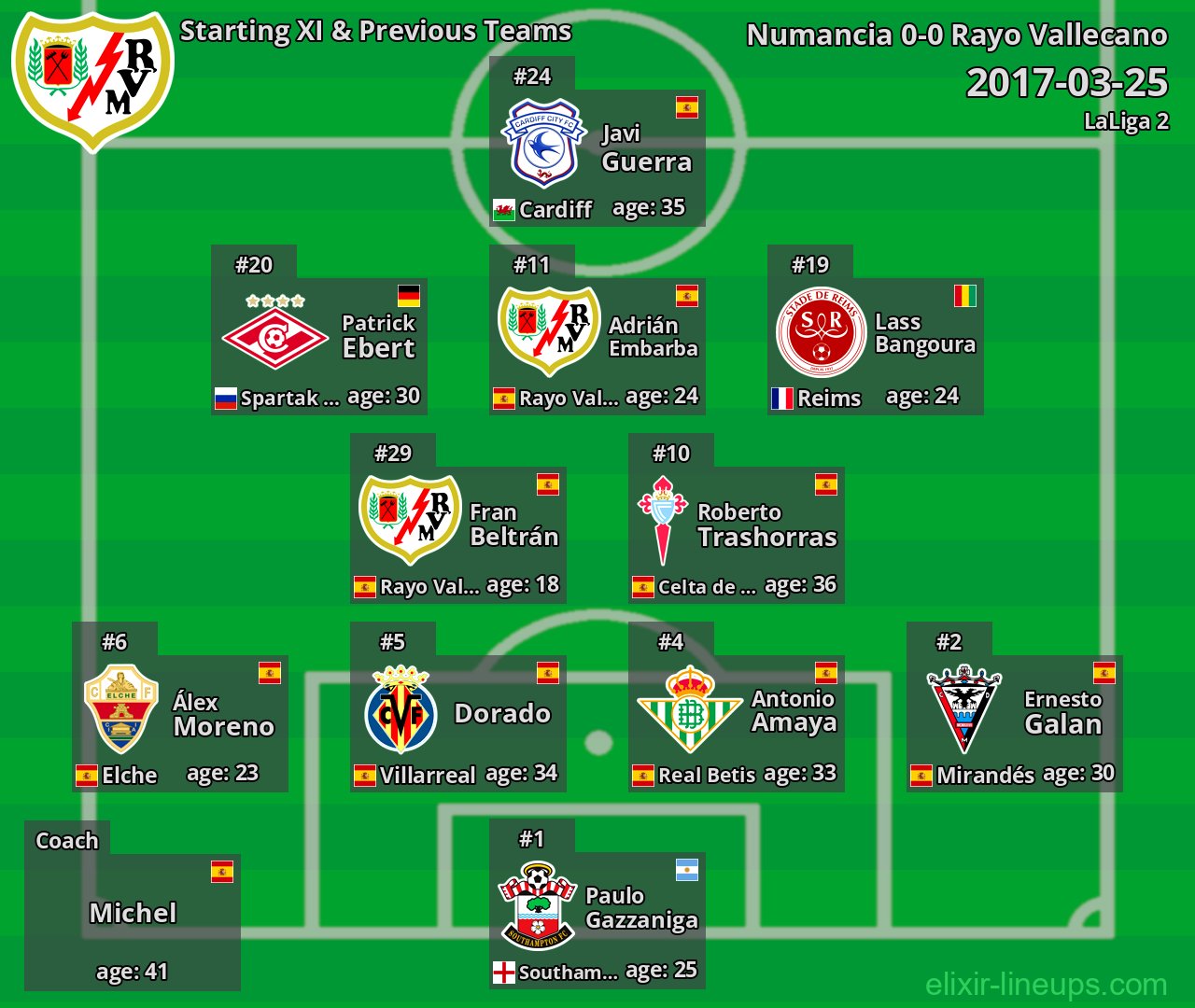 Rayo Vallecano Starting XI & Previous Teams 2017-03-25