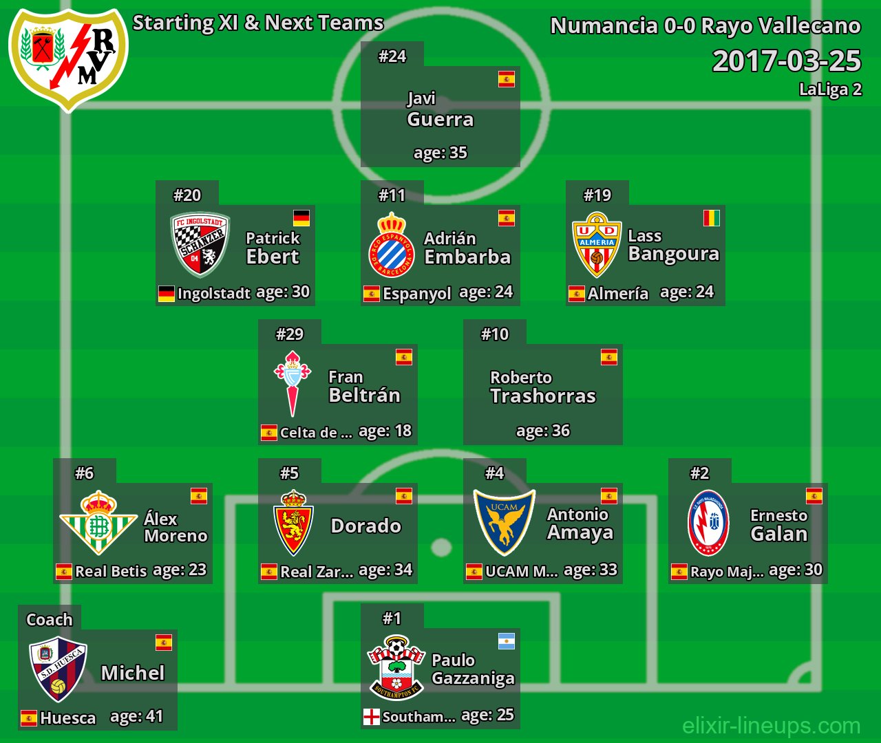 Rayo Vallecano Starting XI & Next Teams 2017-03-25