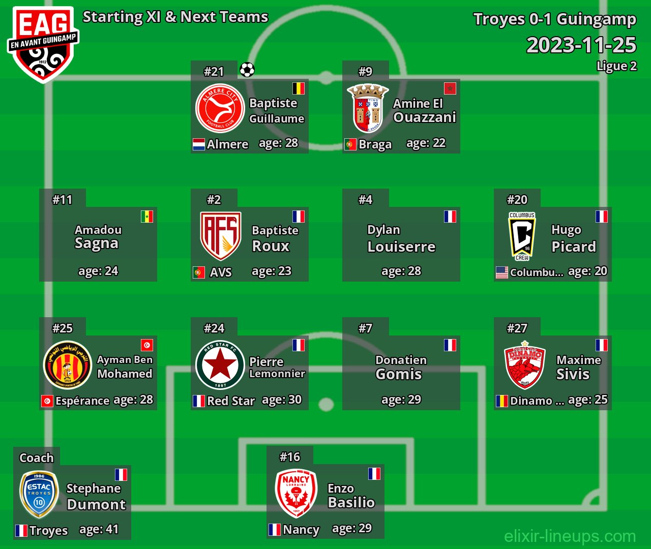 Guingamp Starting XI & Next Teams 2023-11-25