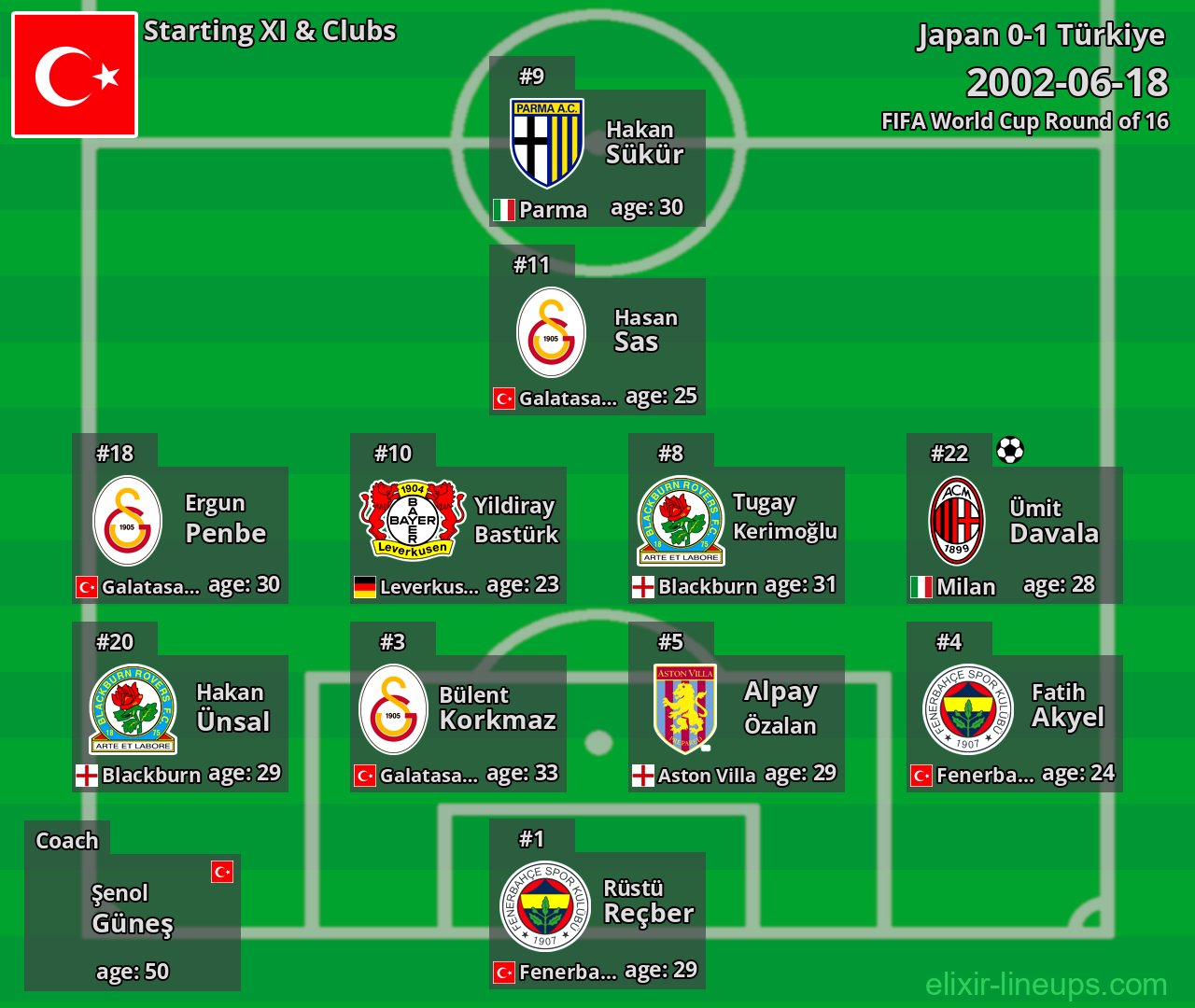 Türkiye Starting XI 2002-06-18