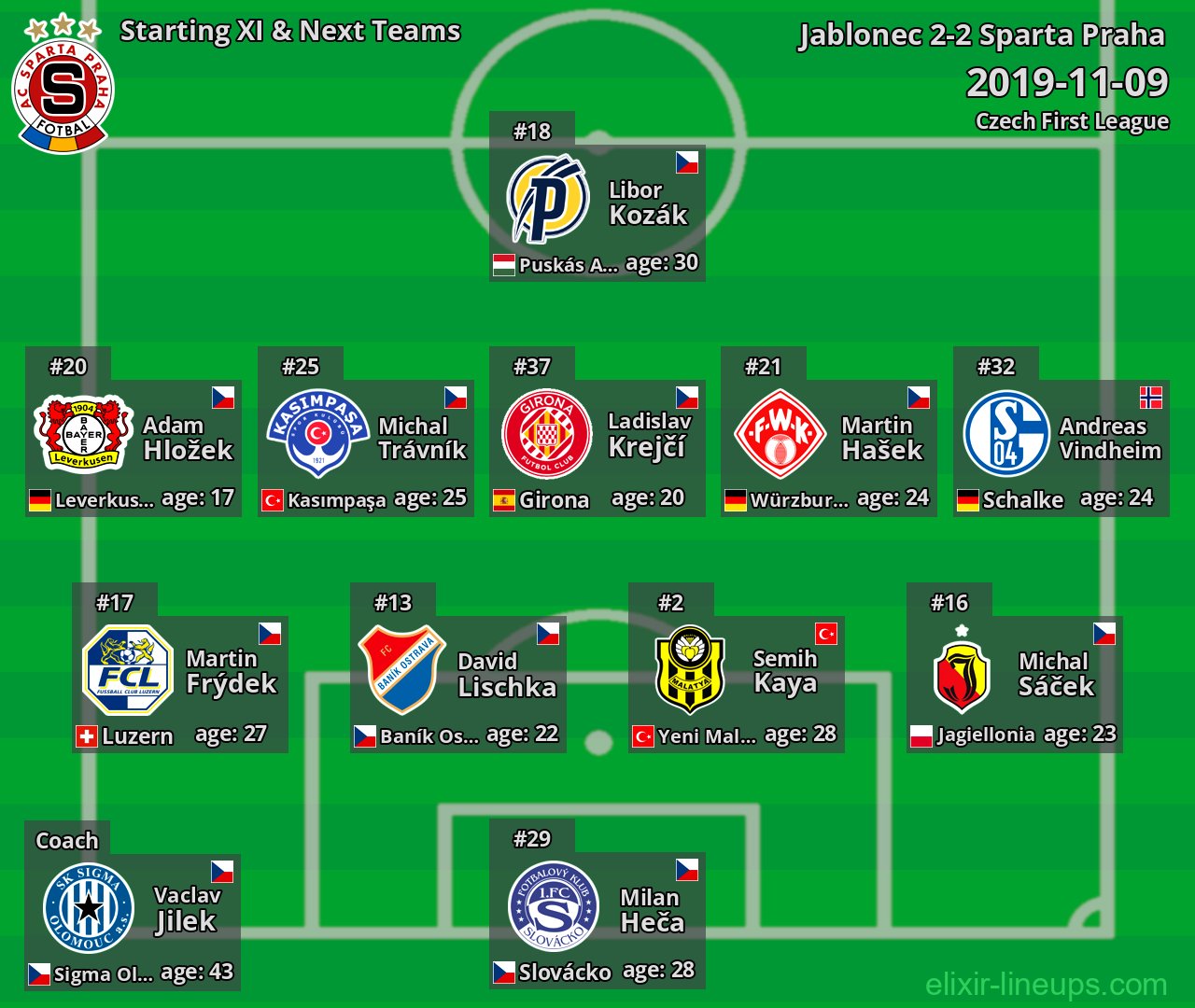 Sparta Praha Starting XI & Next Teams 2019-11-09