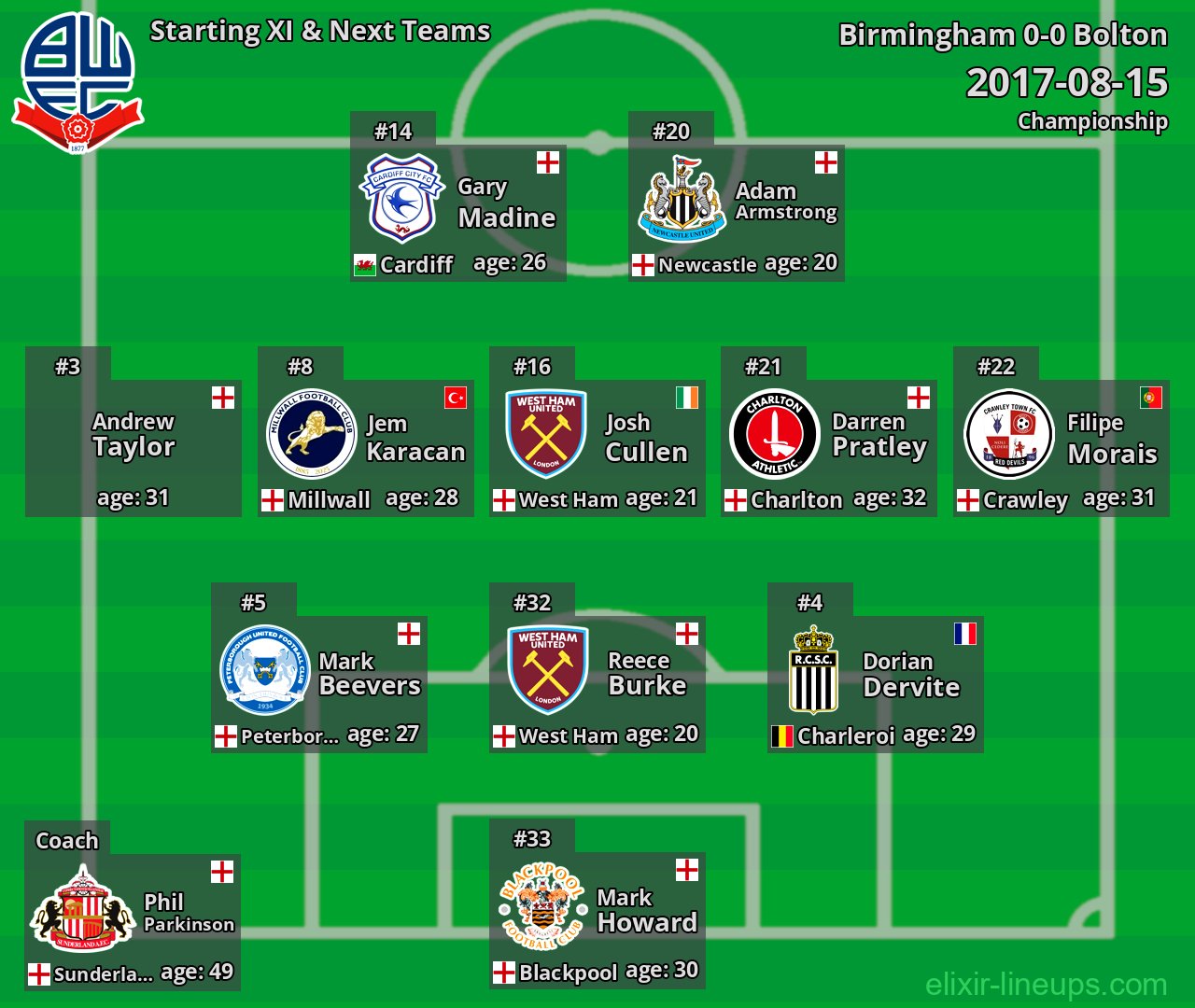 Bolton Starting XI & Next Teams 2017-08-15