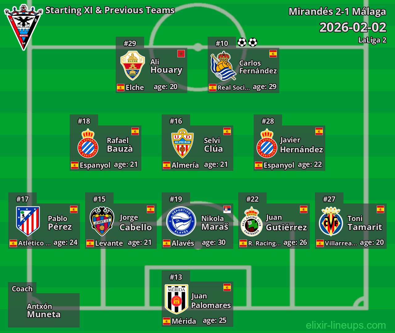 Mirandés Starting XI & Previous Teams 2026-02-02