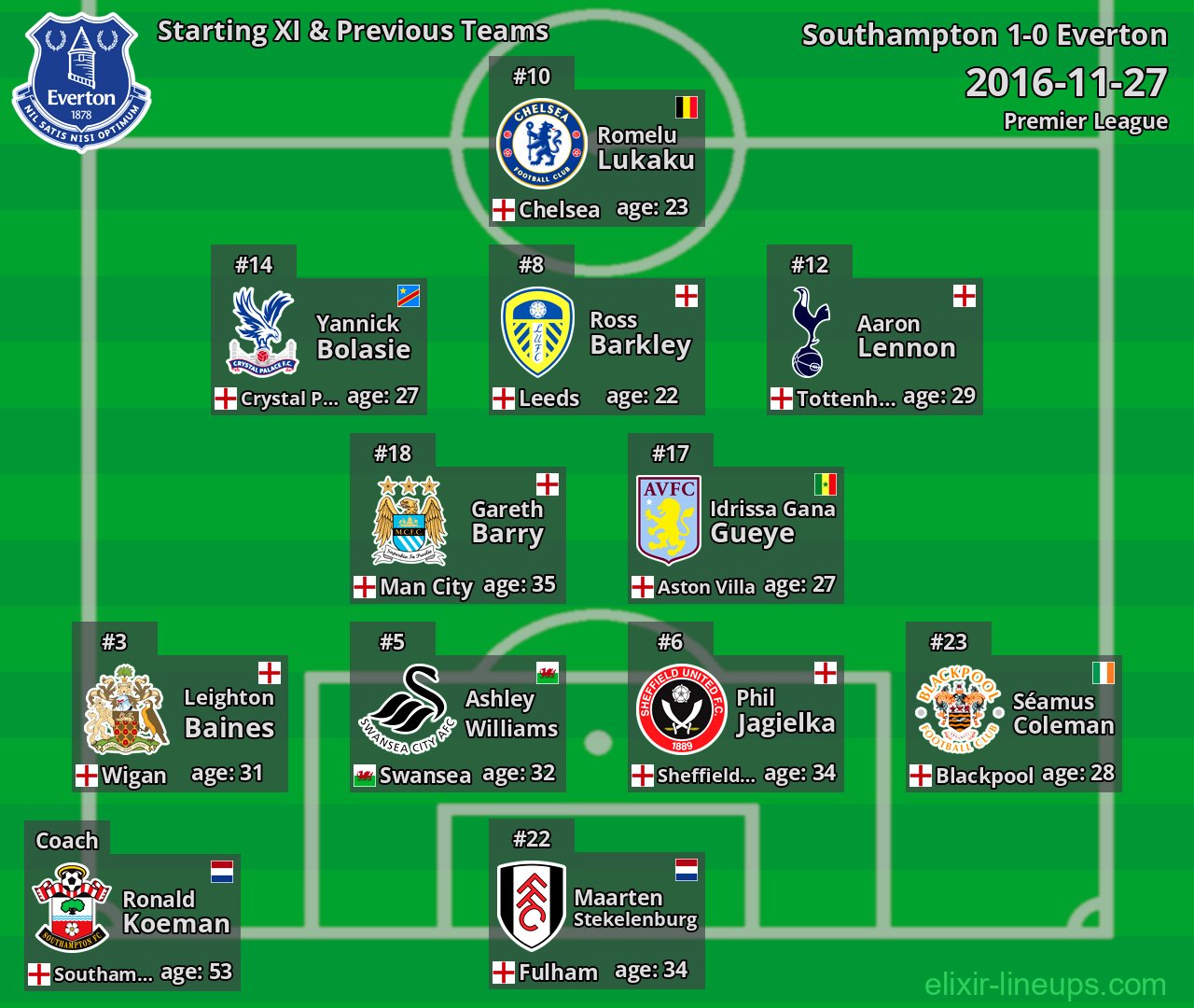 Everton Starting XI & Previous Teams 2016-11-27