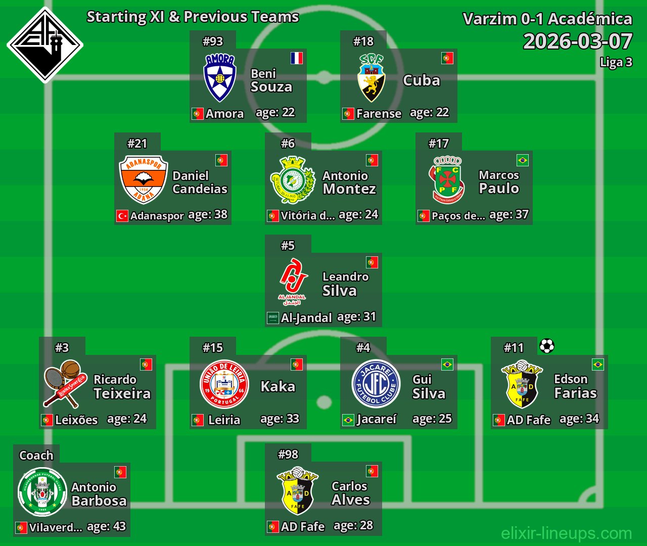 Académica Starting XI & Previous Teams 2026-03-07