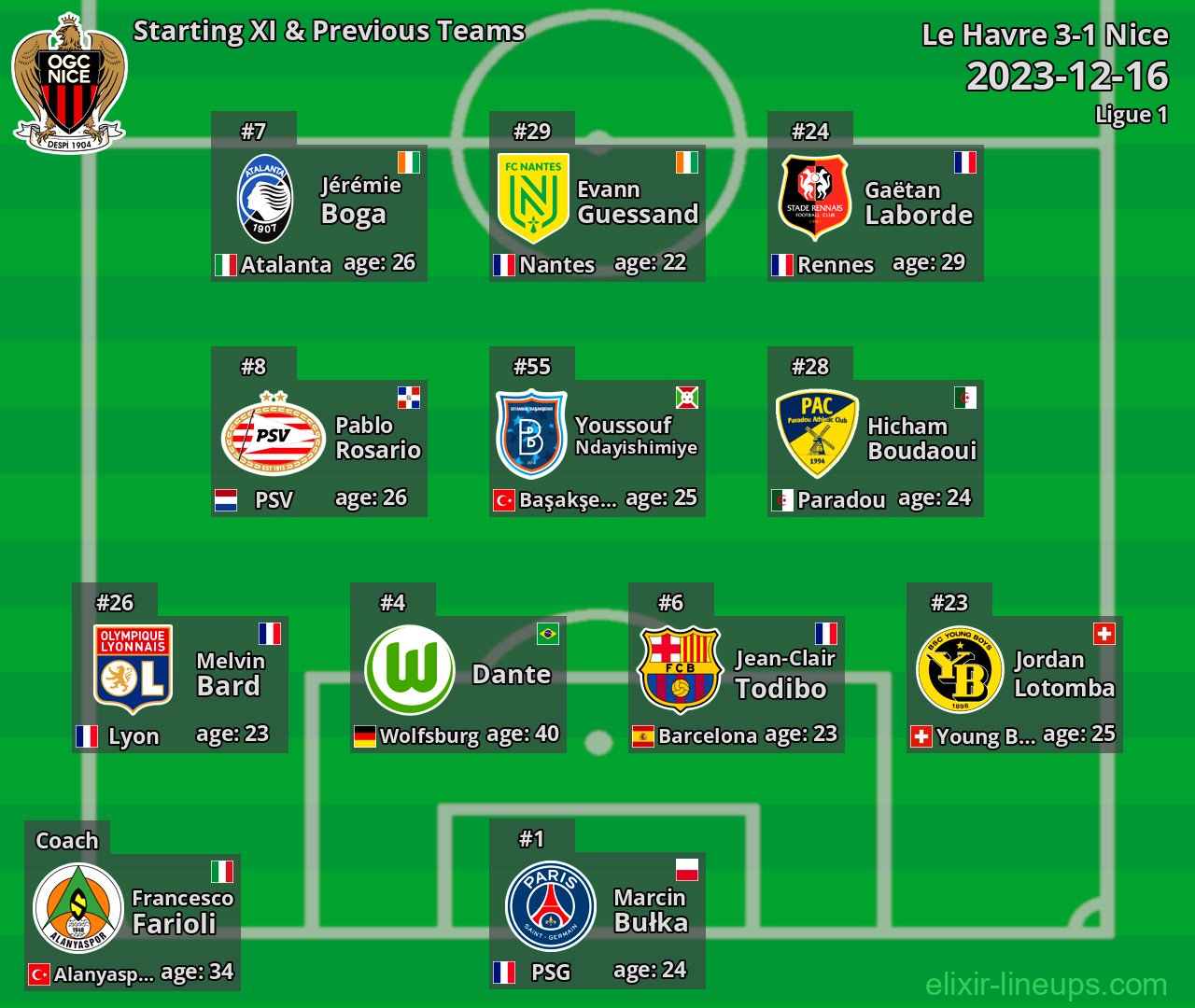 Nice Starting XI & Previous Teams 2023-12-16