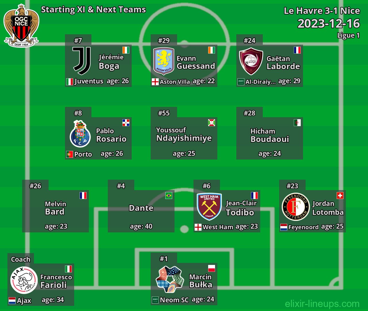 Nice Starting XI & Next Teams 2023-12-16