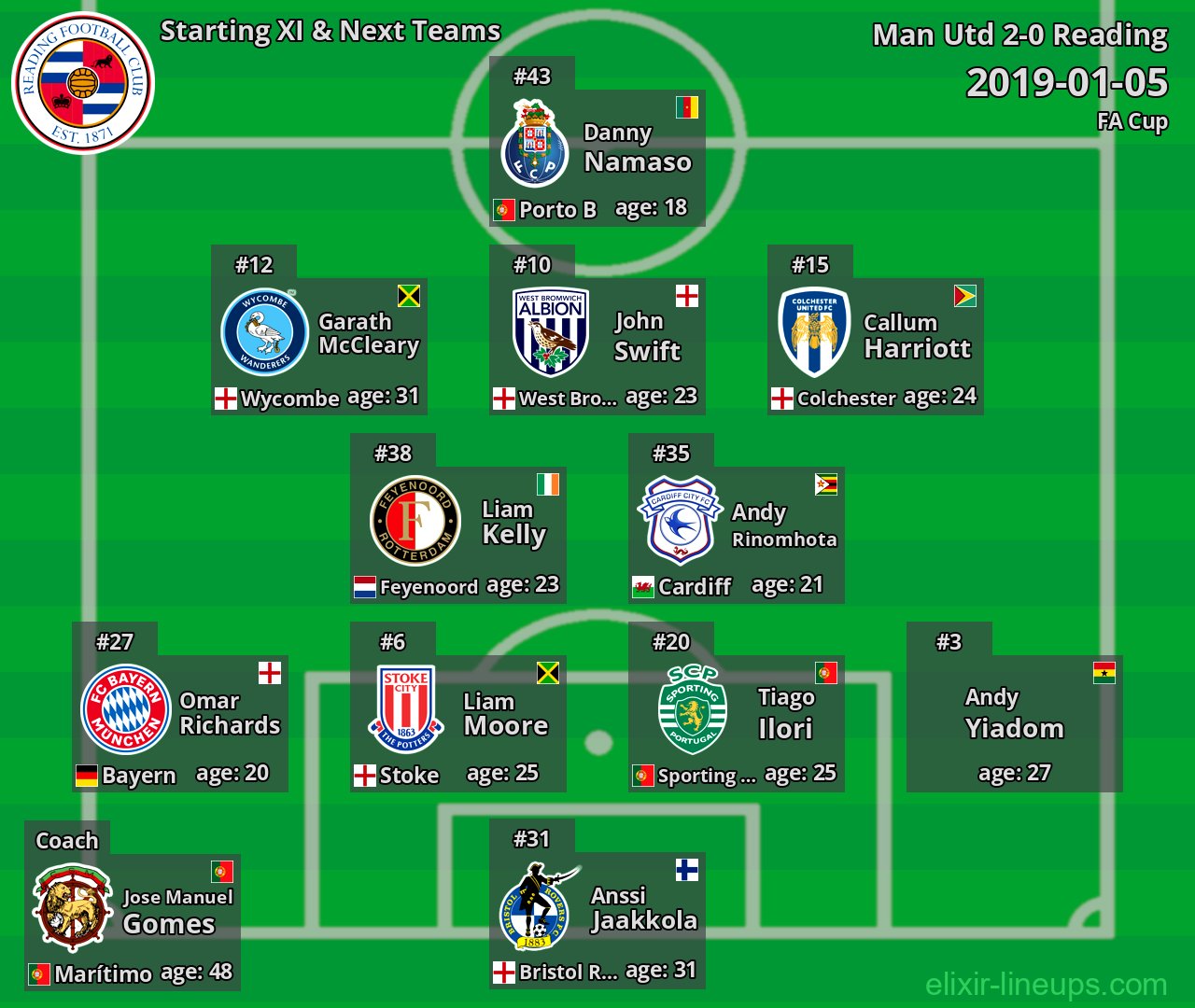 Reading Starting XI & Next Teams 2019-01-05