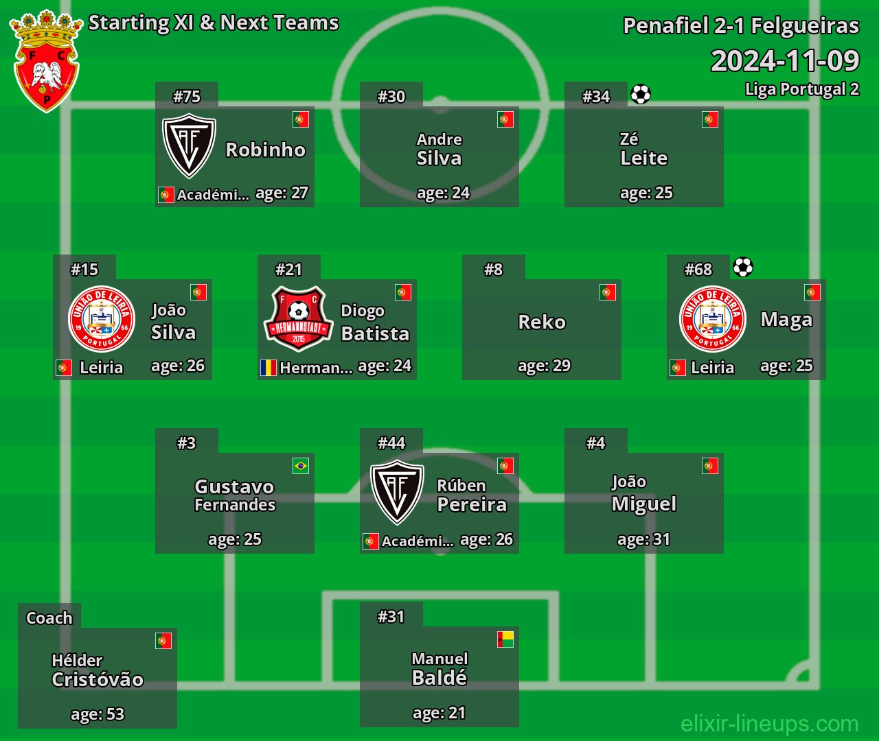 Penafiel Starting XI & Next Teams 2024-11-09