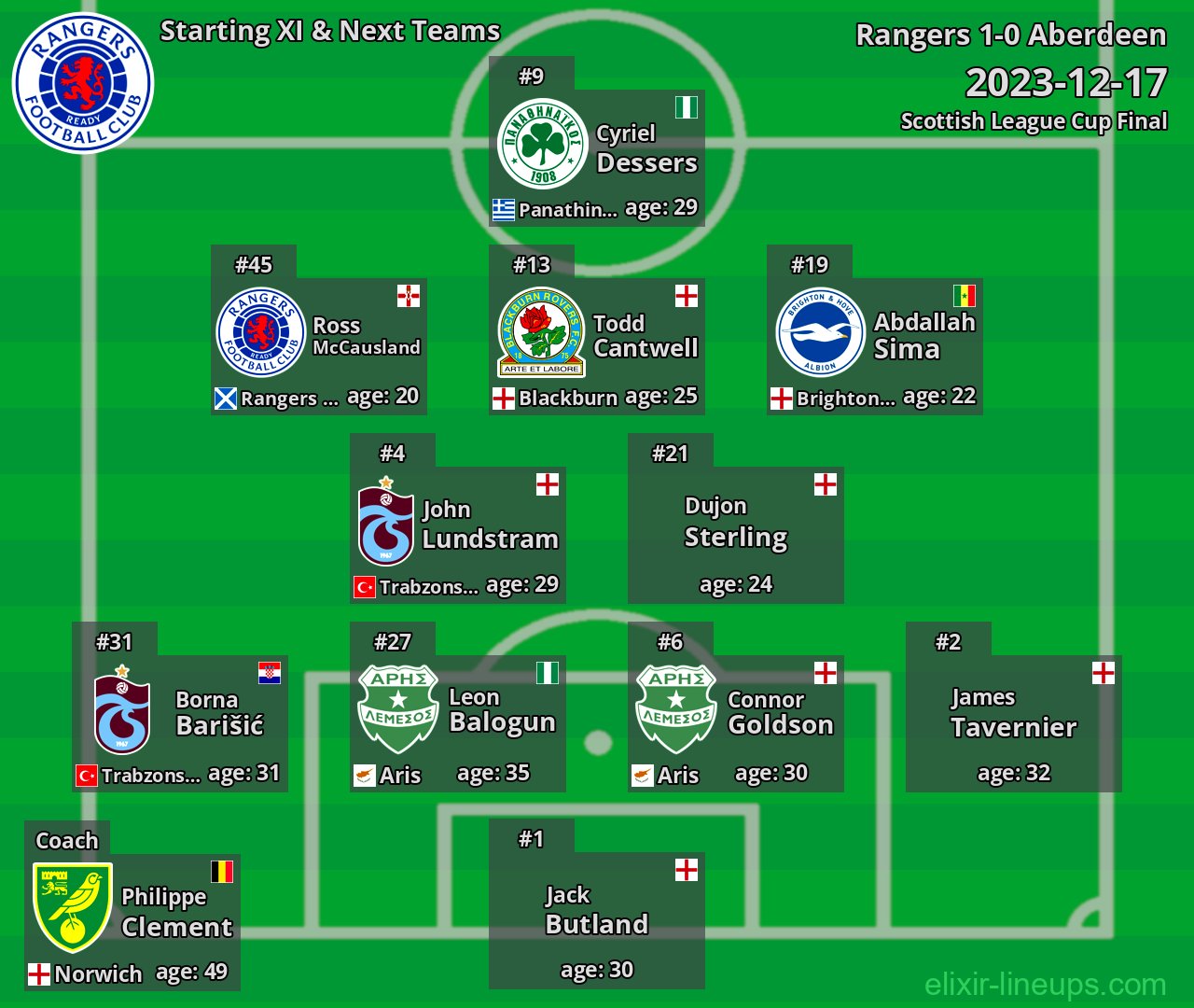Rangers Starting XI & Next Teams 2023-12-17