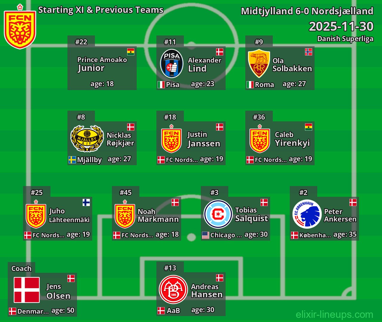 Nordsjælland Starting XI & Previous Teams 2025-11-30