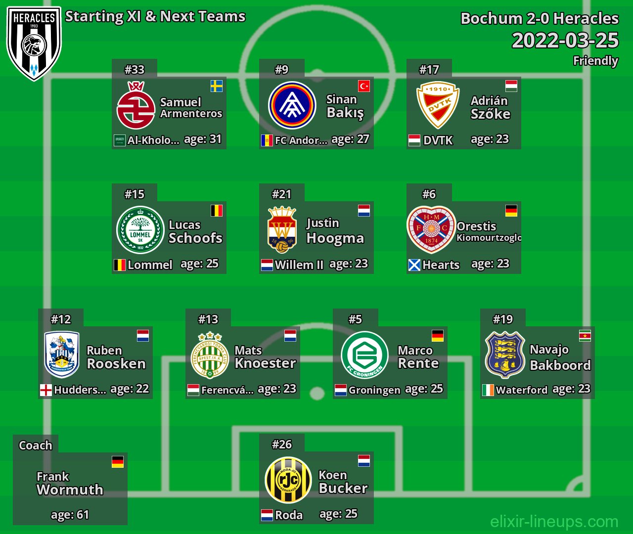Heracles Starting XI & Next Teams 2022-03-25