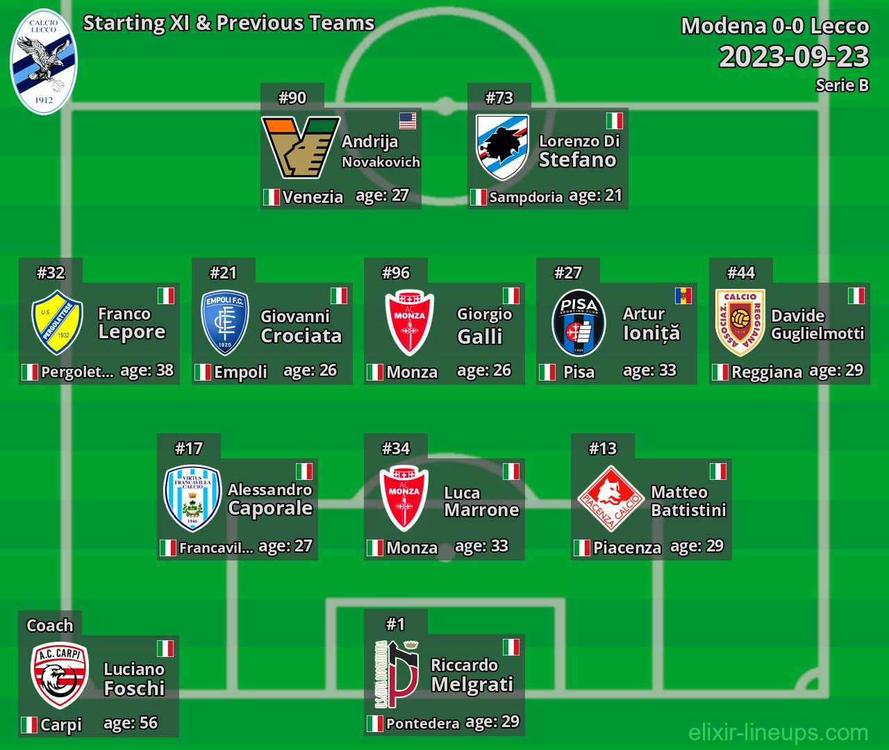 Lecco Starting XI & Previous Teams 2023-09-23