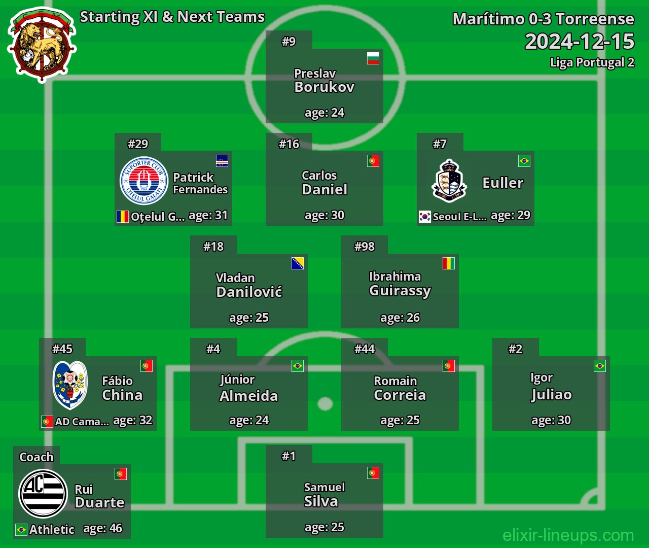 Marítimo Starting XI & Next Teams 2024-12-15