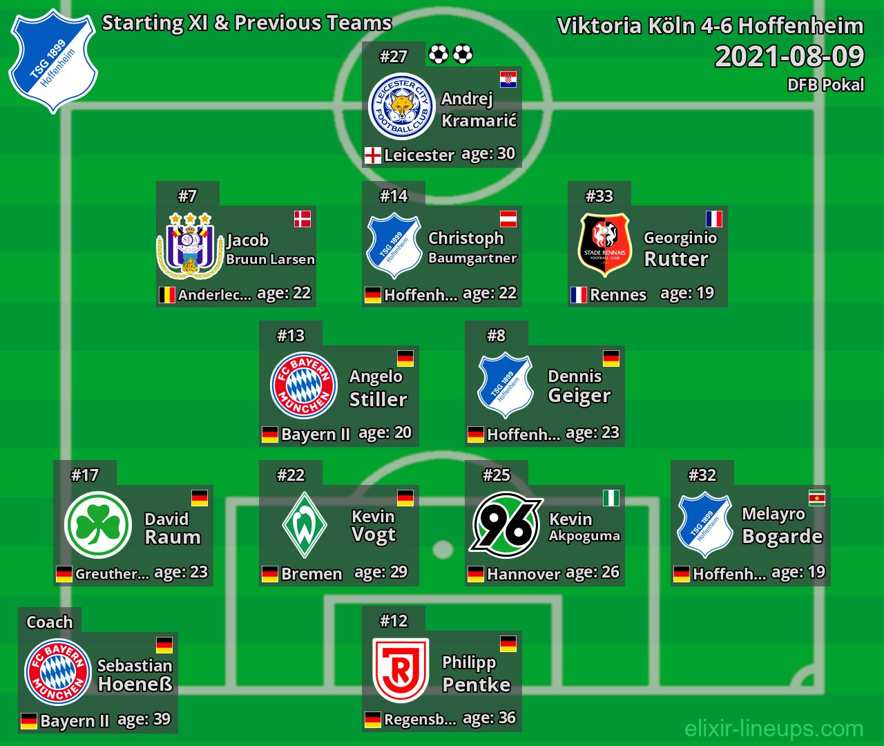 Hoffenheim Starting XI & Previous Teams 2021-08-09