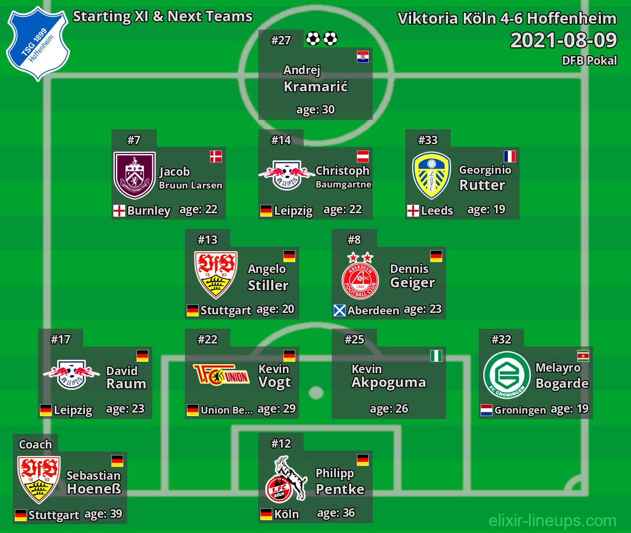 Hoffenheim Starting XI & Next Teams 2021-08-09