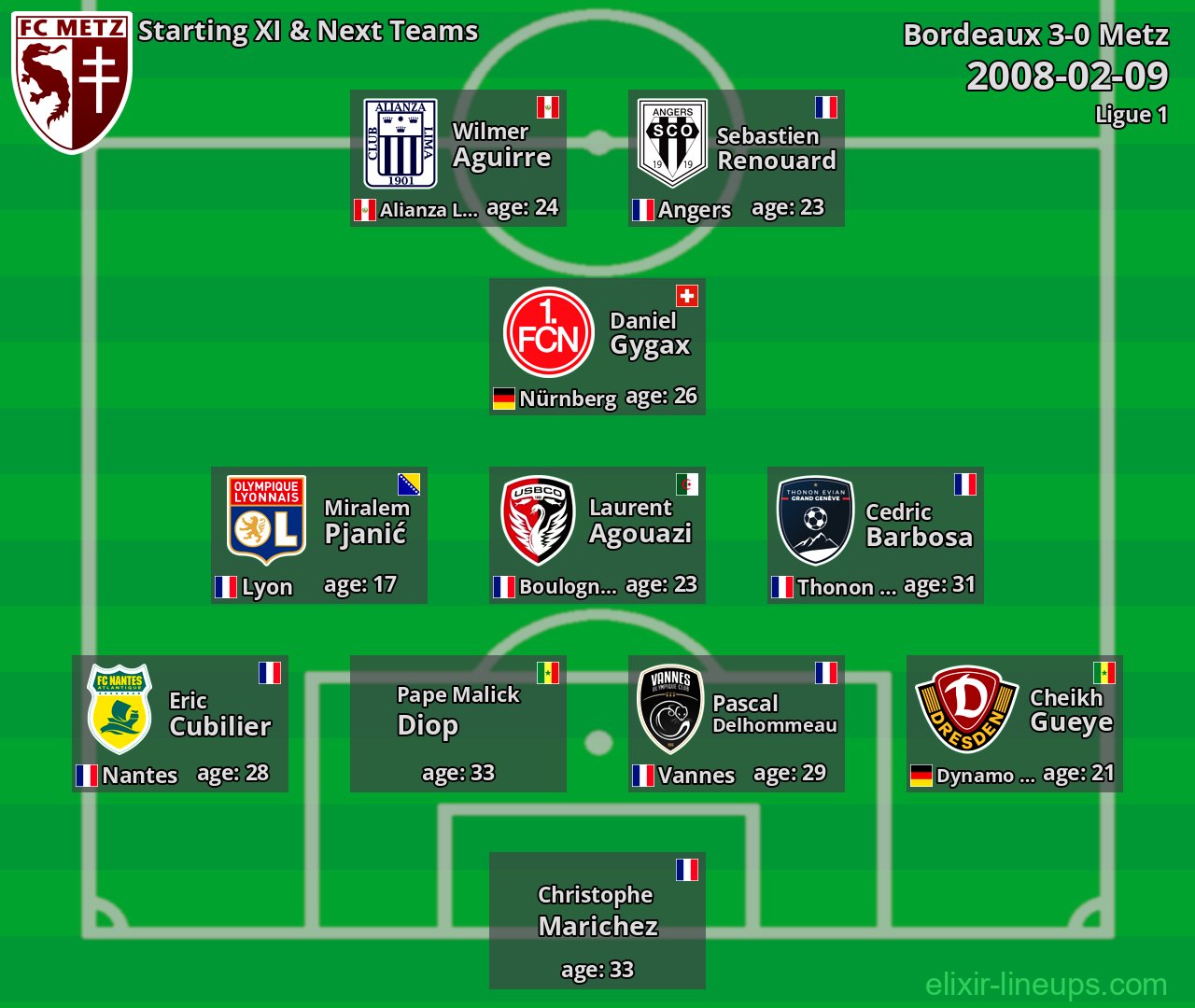 Metz Starting XI & Next Teams 2008-02-09