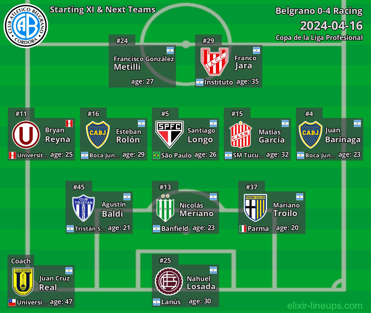Belgrano Starting XI & Next Teams 2024-04-16