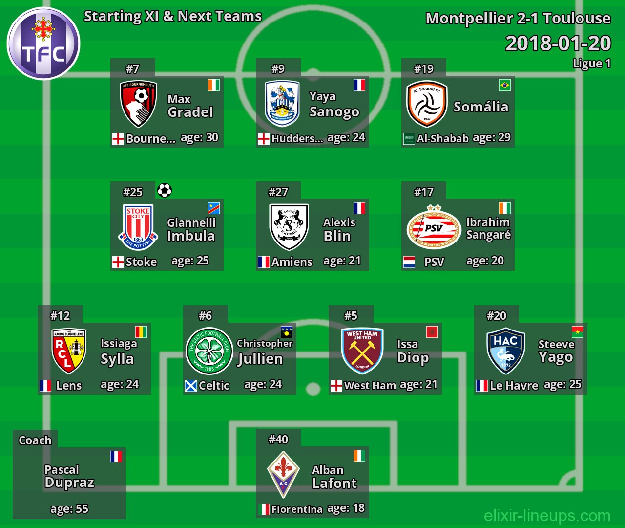 Toulouse Starting XI & Next Teams 2018-01-20