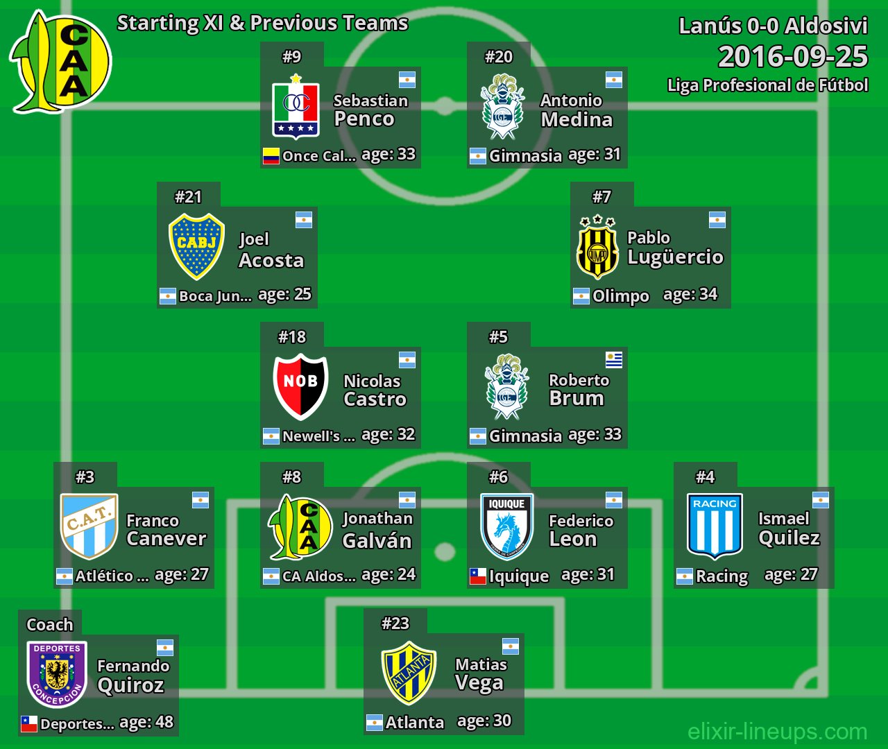 Aldosivi Starting XI & Previous Teams 2016-09-25