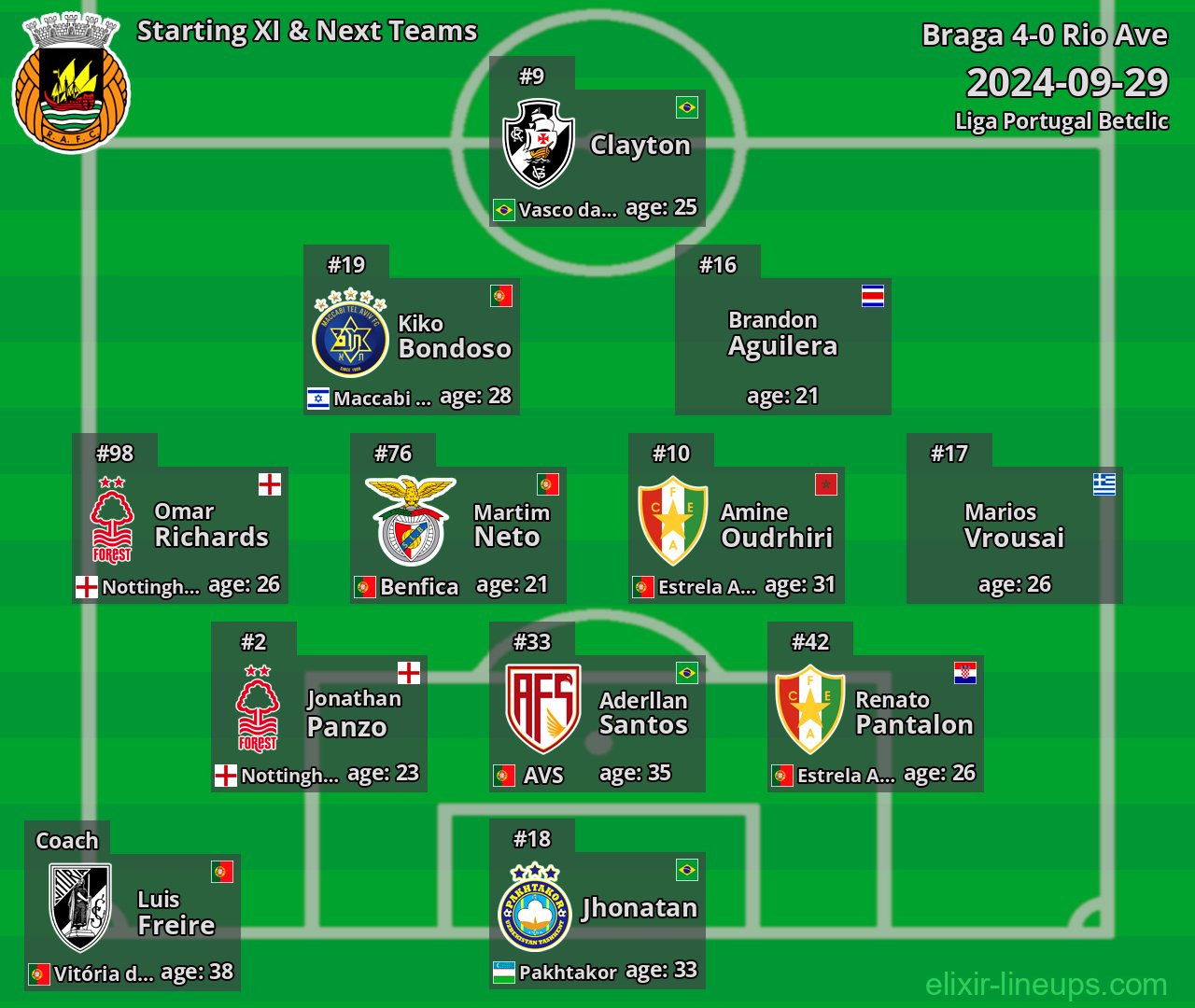 Rio Ave Starting XI & Next Teams 2024-09-29