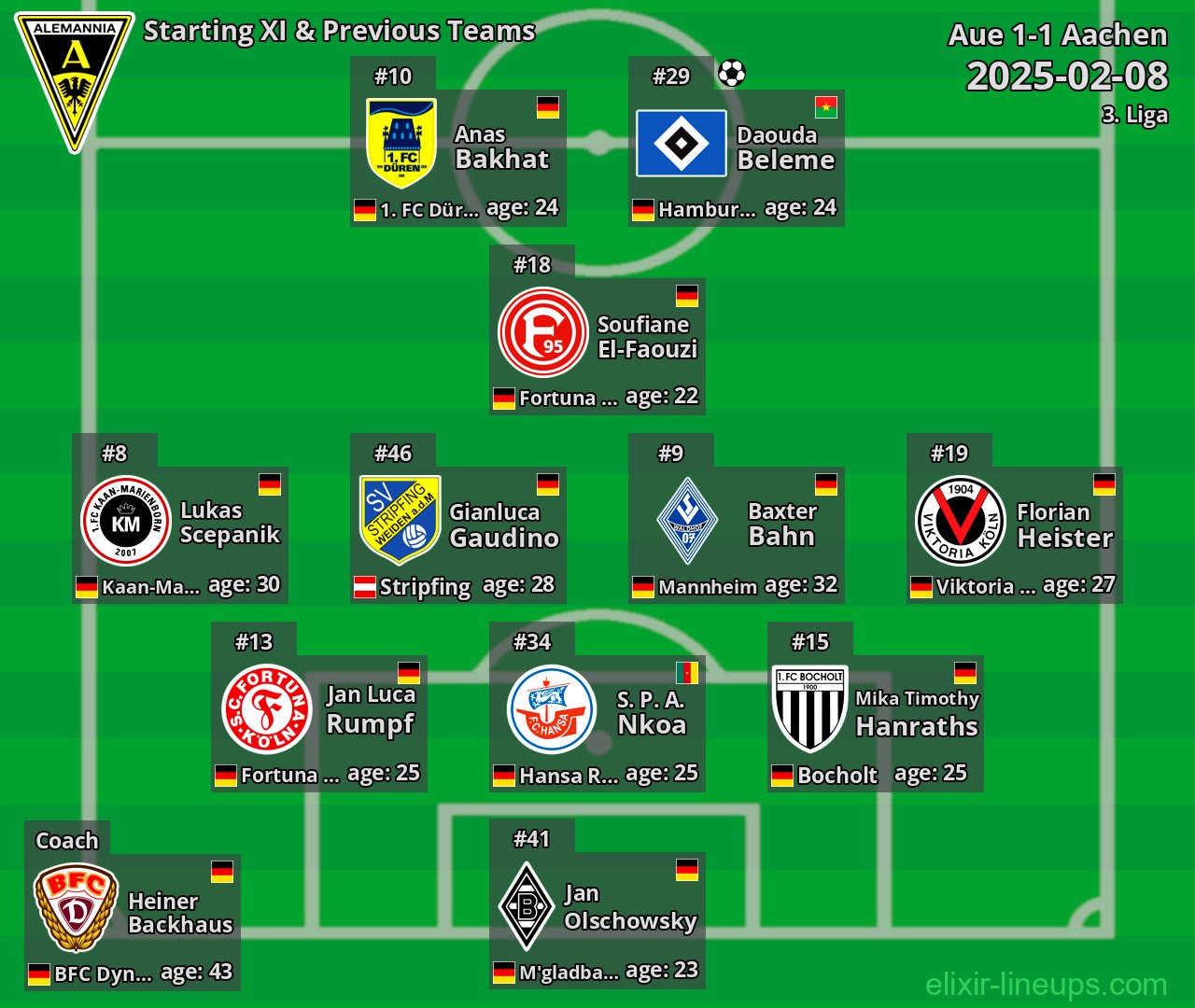 Aachen Starting XI & Previous Teams 2025-02-08