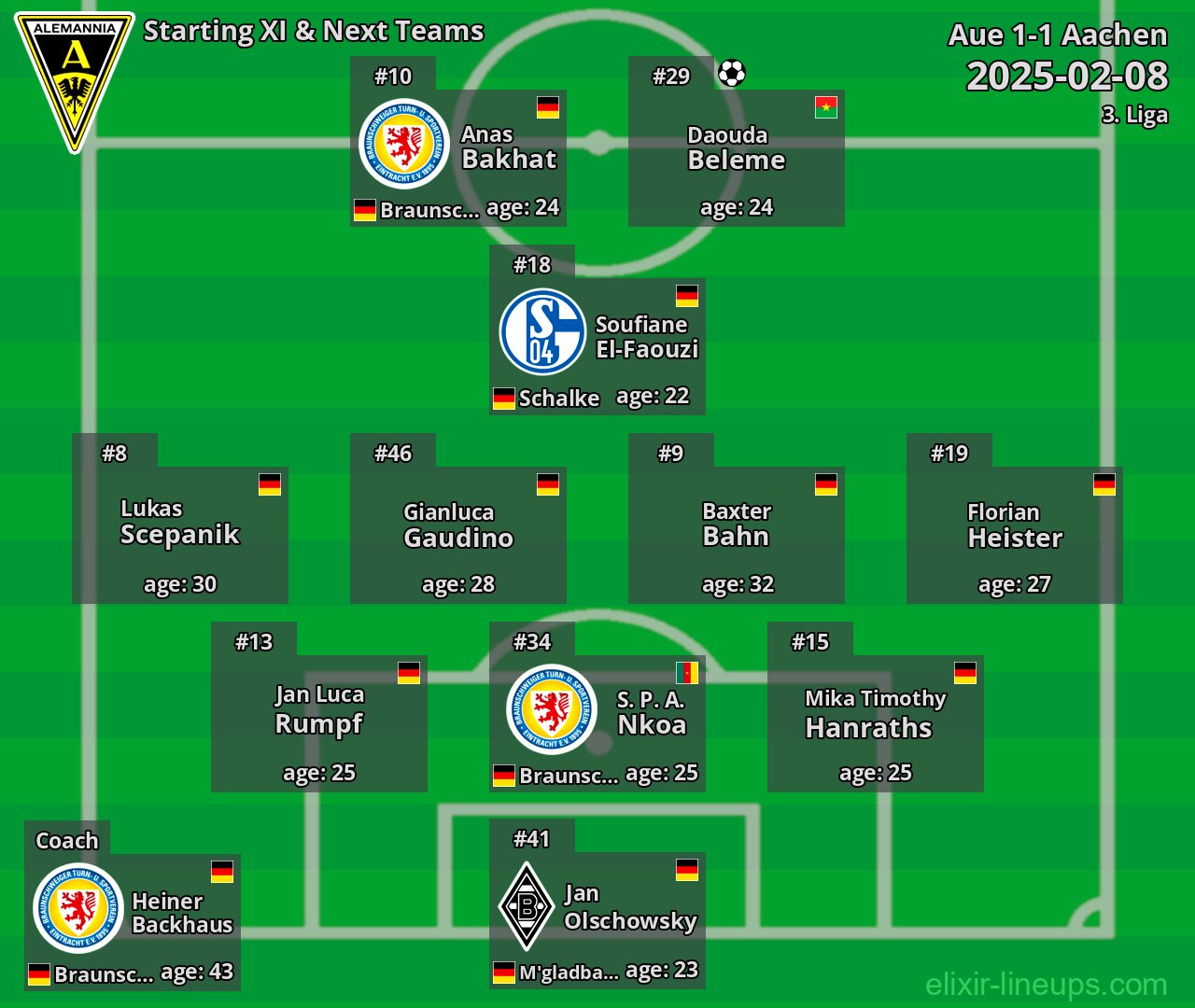 Aachen Starting XI & Next Teams 2025-02-08