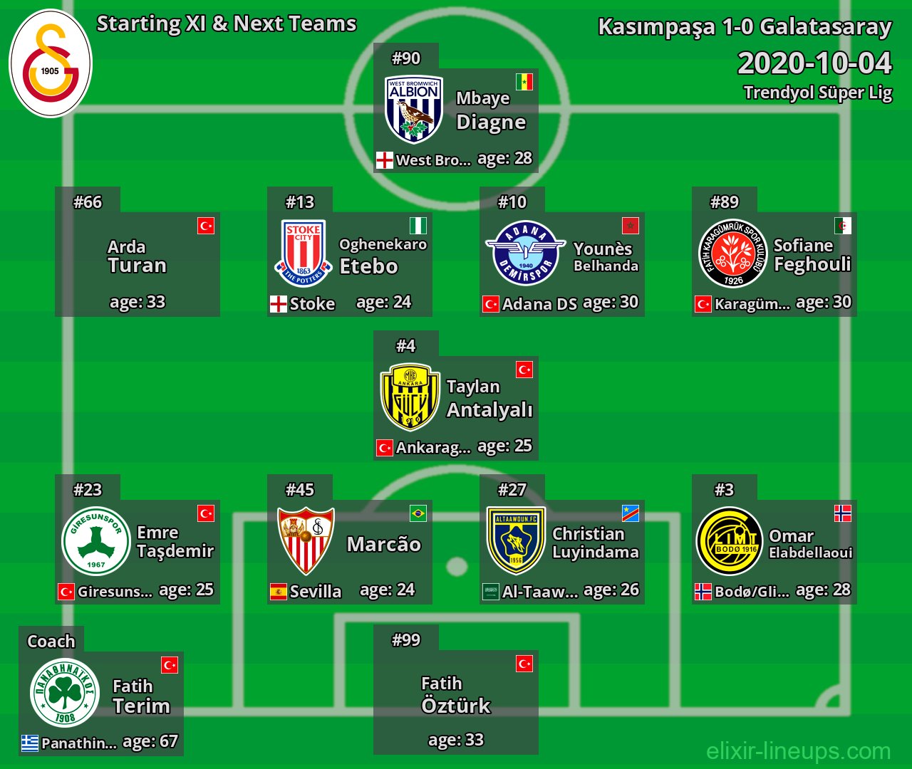 Galatasaray Starting XI & Next Teams 2020-10-04