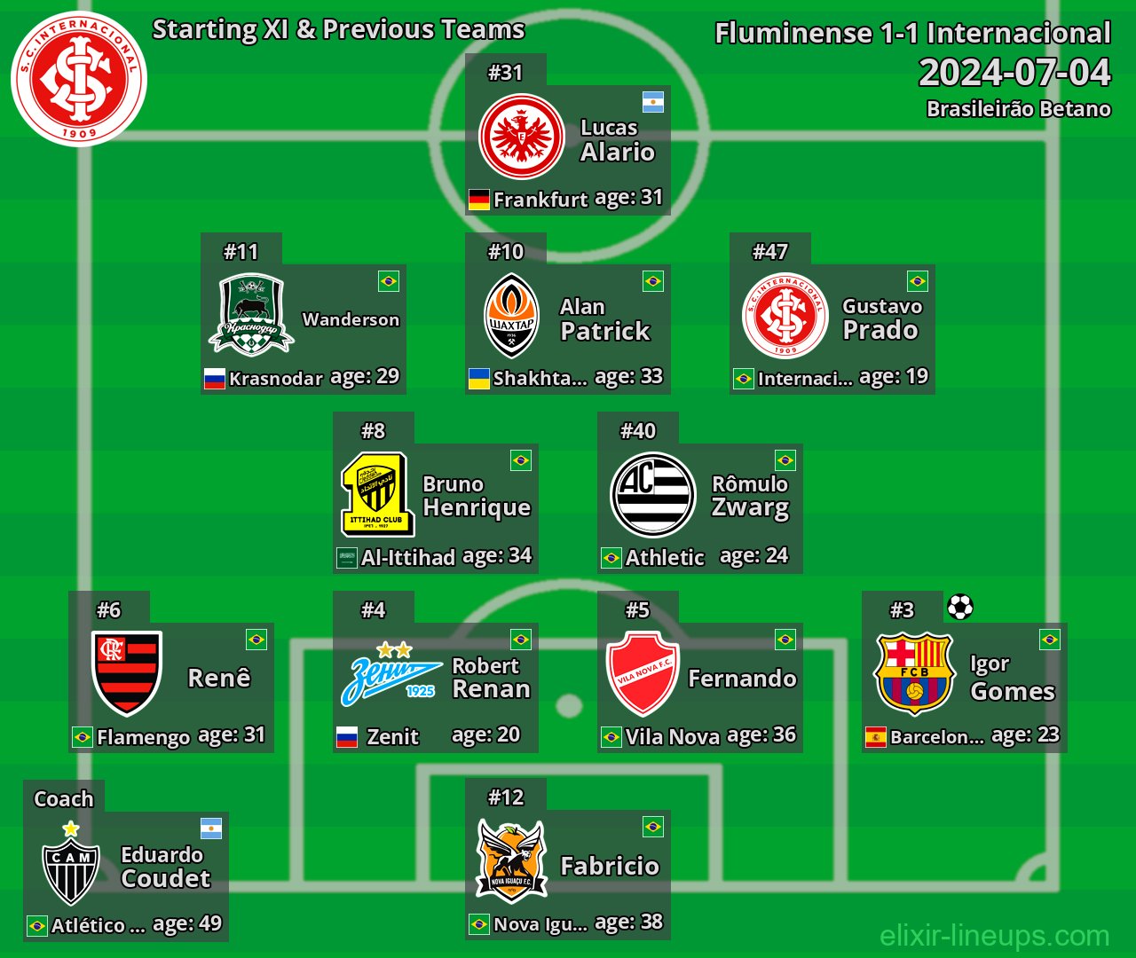 Internacional Starting XI & Previous Teams 2024-07-04
