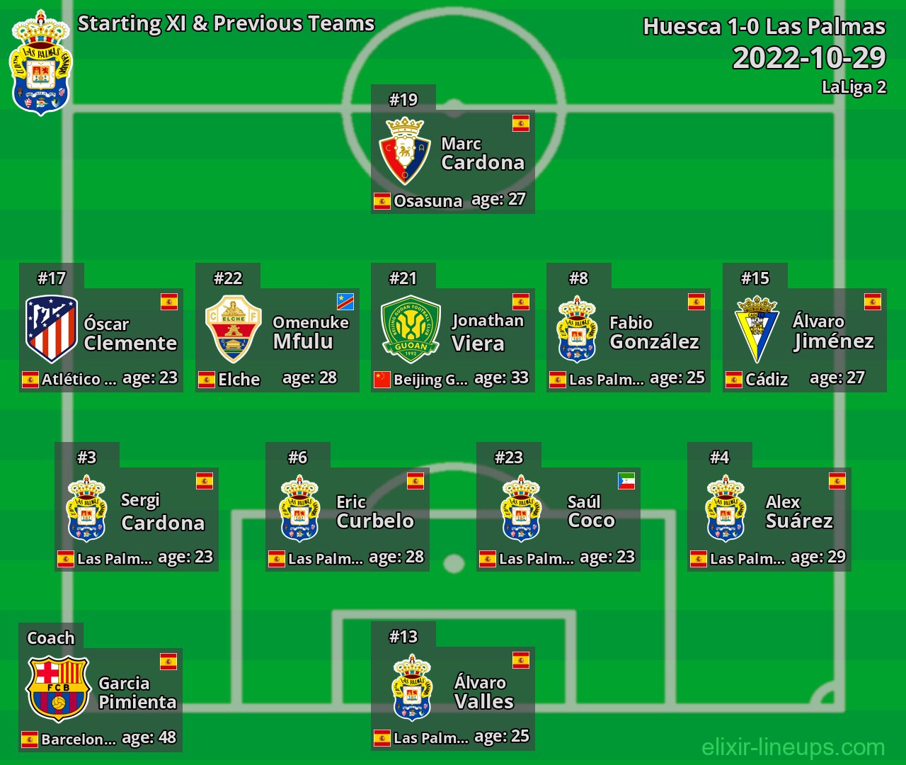 Las Palmas Starting XI & Previous Teams 2022-10-29