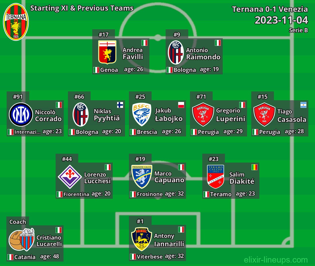 Ternana Starting XI & Previous Teams 2023-11-04