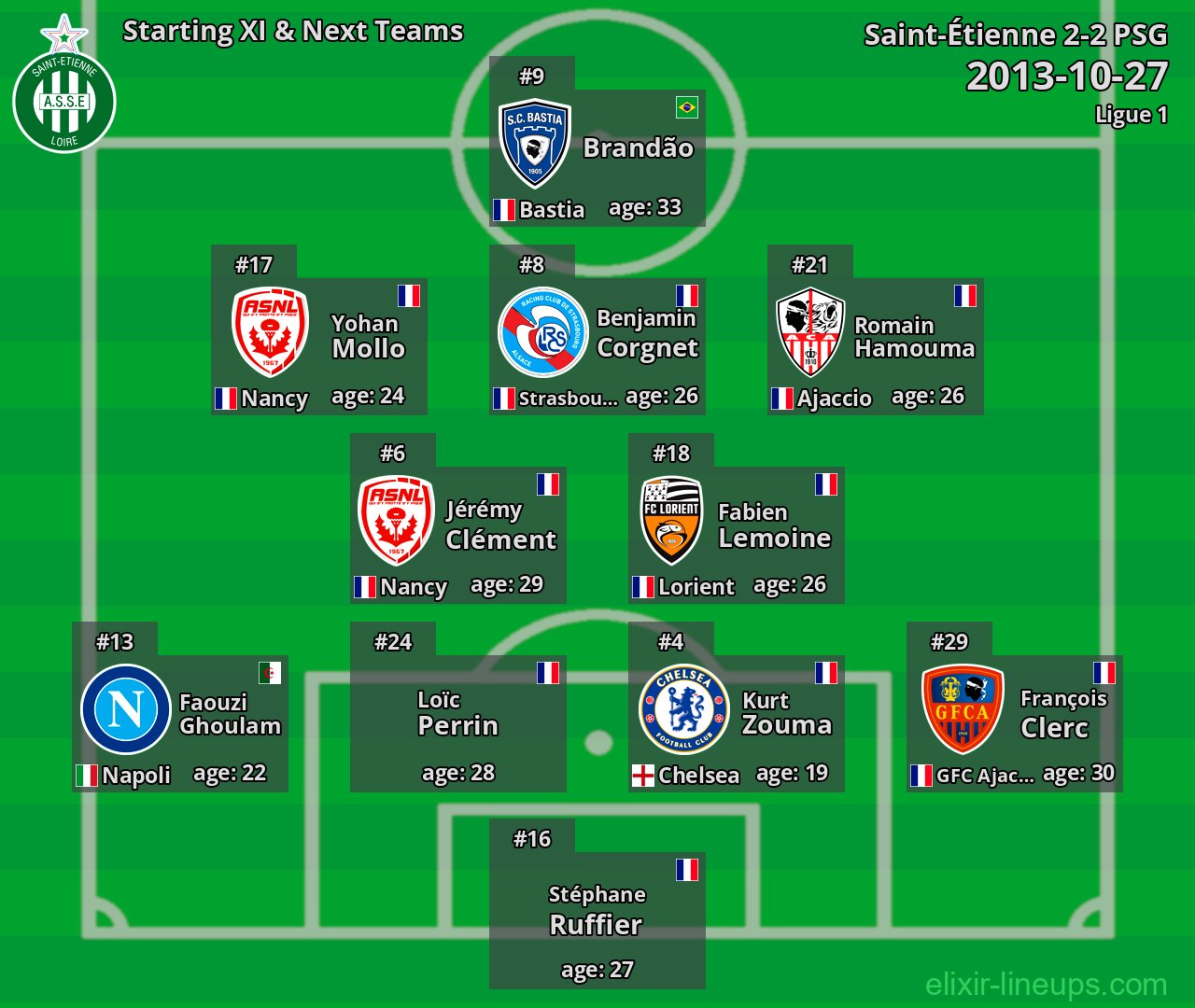 Saint-Étienne Starting XI & Next Teams 2013-10-27