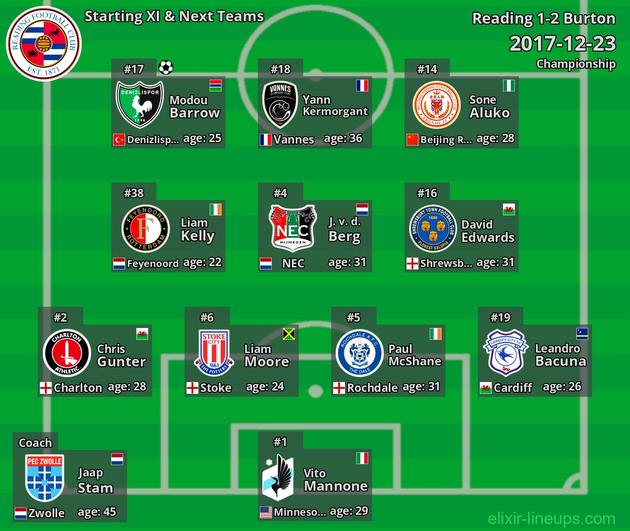 Reading Starting XI & Next Teams 2017-12-23