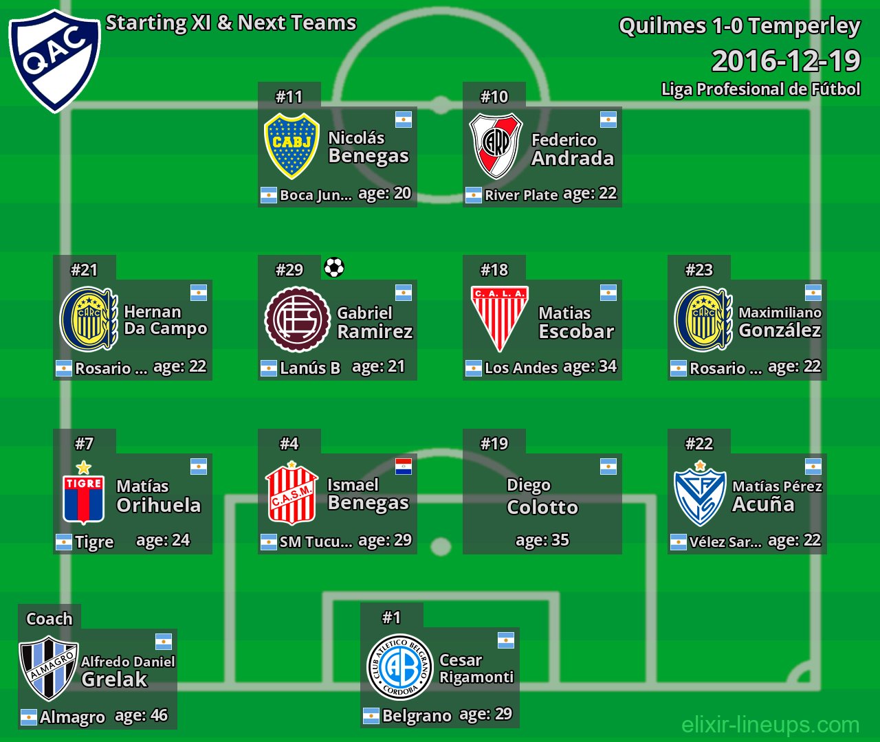 Quilmes Starting XI & Next Teams 2016-12-19