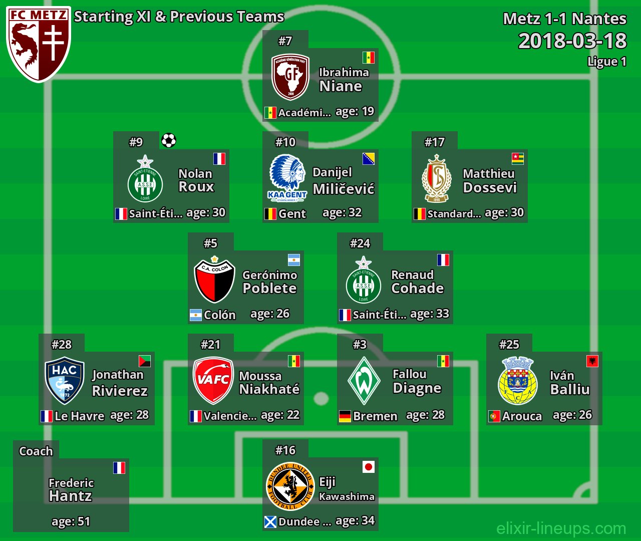 Metz Starting XI & Previous Teams 2018-03-18