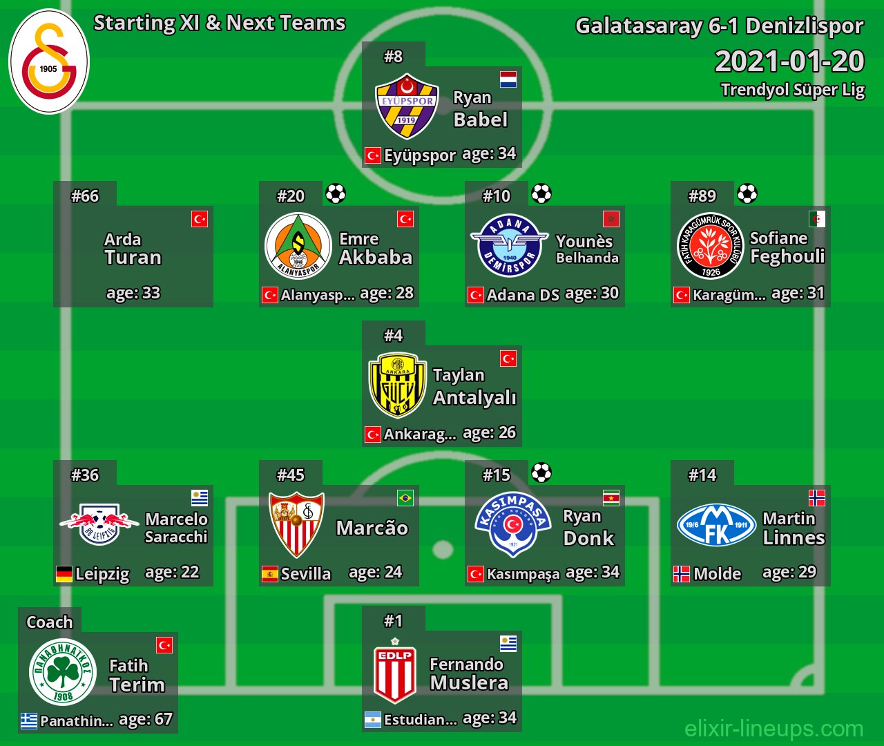 Galatasaray Starting XI & Next Teams 2021-01-20