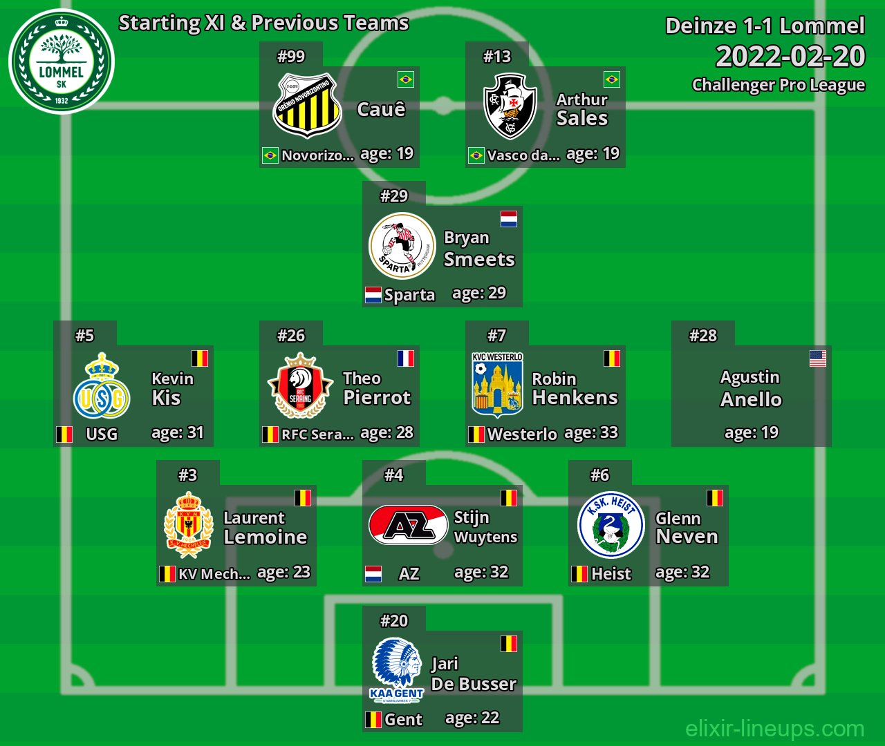 Lommel Starting XI & Previous Teams 2022-02-20