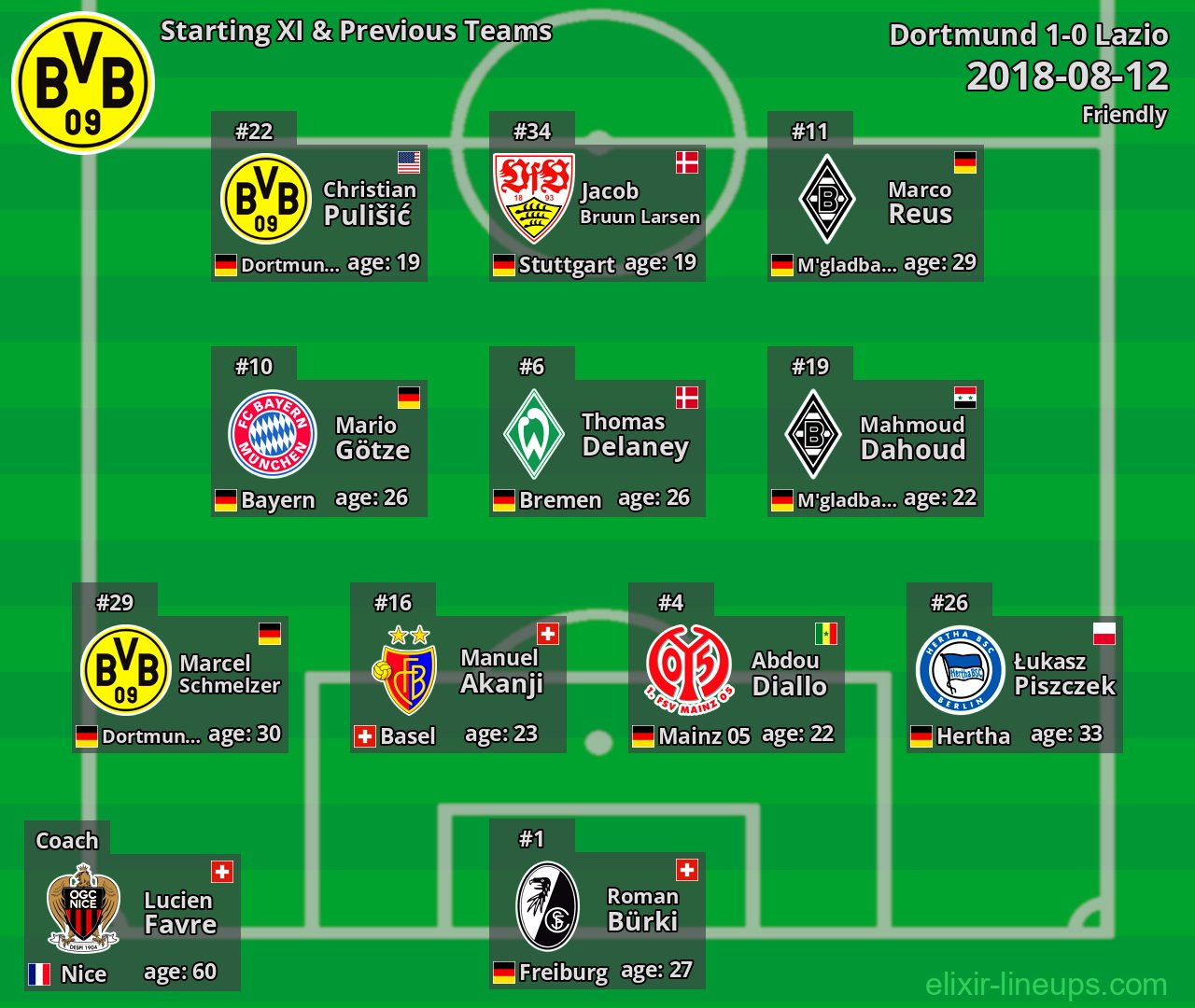 Dortmund Starting XI & Previous Teams 2018-08-12